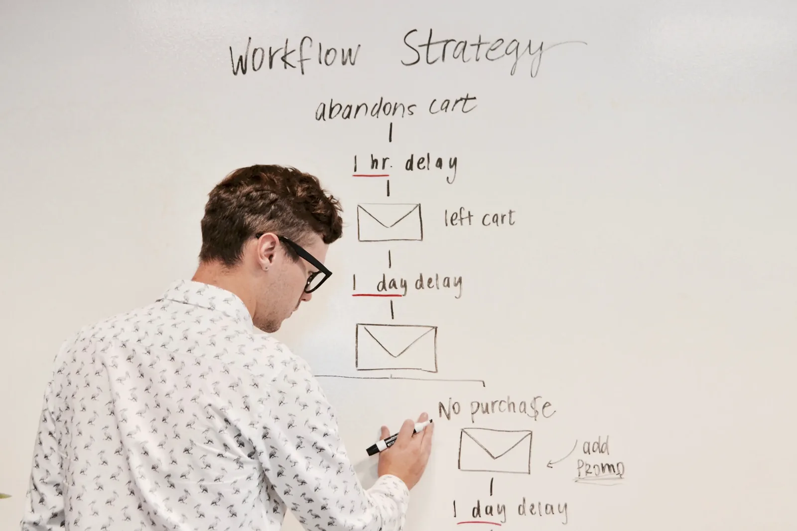 AI automation framed by a structured method before deployment